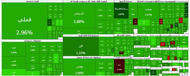 تالار شیشه‌ای سبز شد